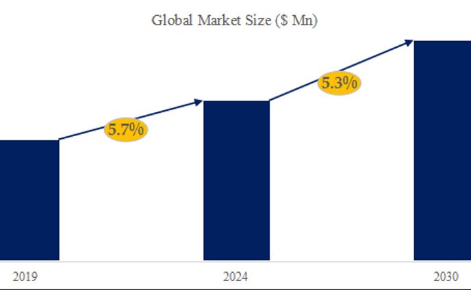 アクティブとパッシブ電子コンポーネント、グローバルトップ22企業のランキングと市場シェア331