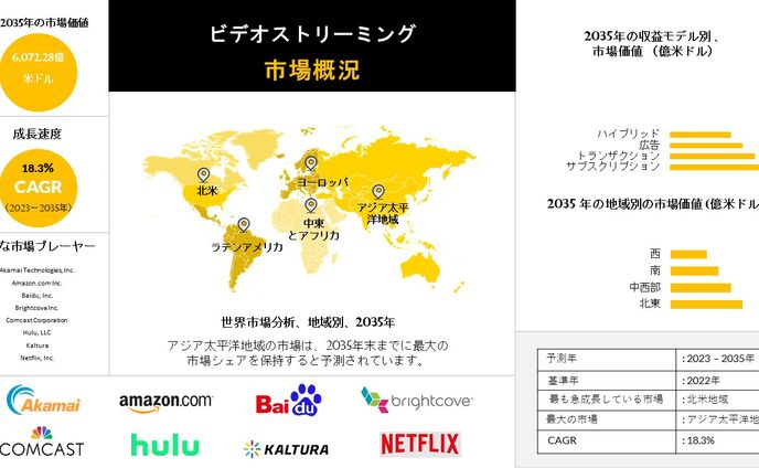 sd、ストリーマー