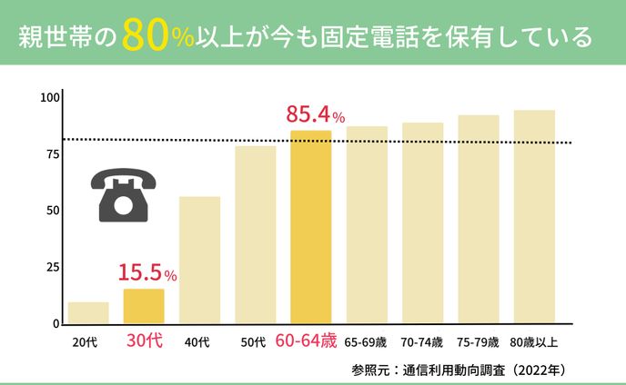 図解：棒グラフ