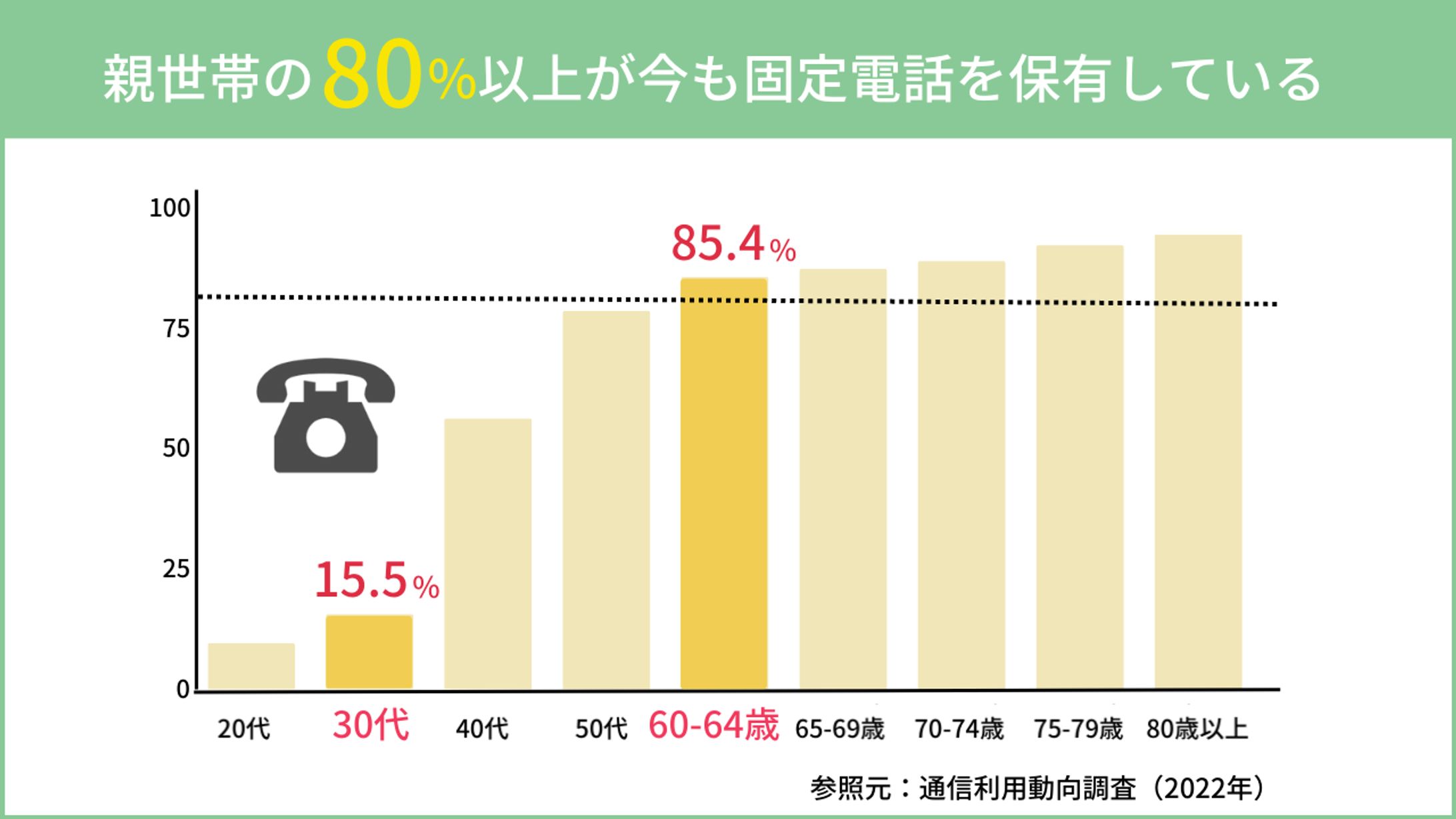 図解：棒グラフ-1