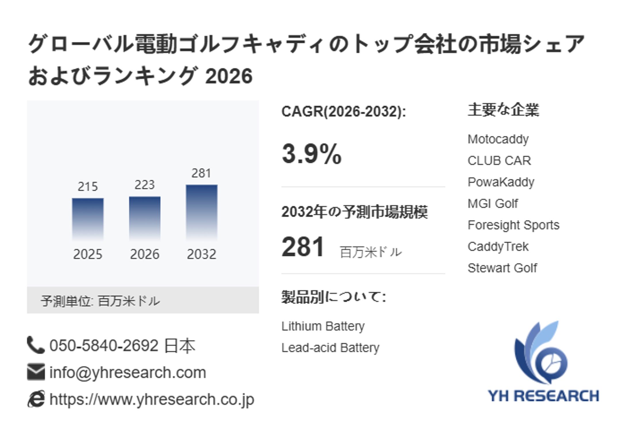 電動ゴルフキャディ市場規模の成長見通し：2032年には281百万米ドルに到達へ-1