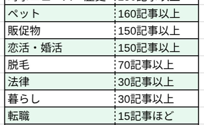 【開示不可の執筆実績】