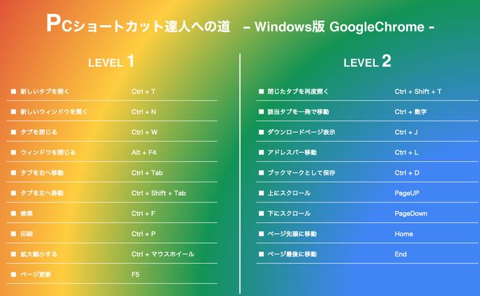 PCショートカット達人への道 Win-Chrome 