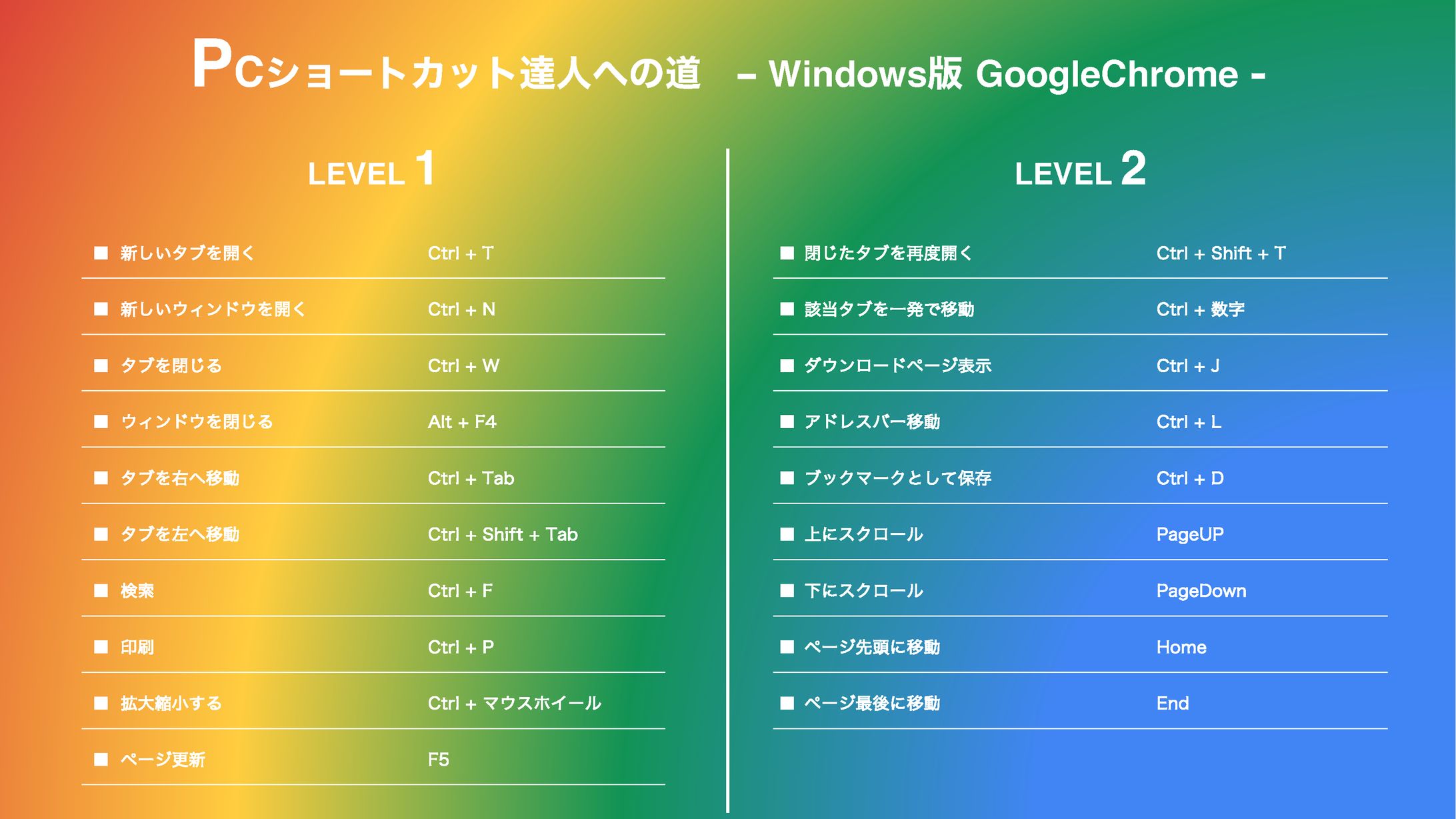 PCショートカット達人への道 Win-Chrome -1