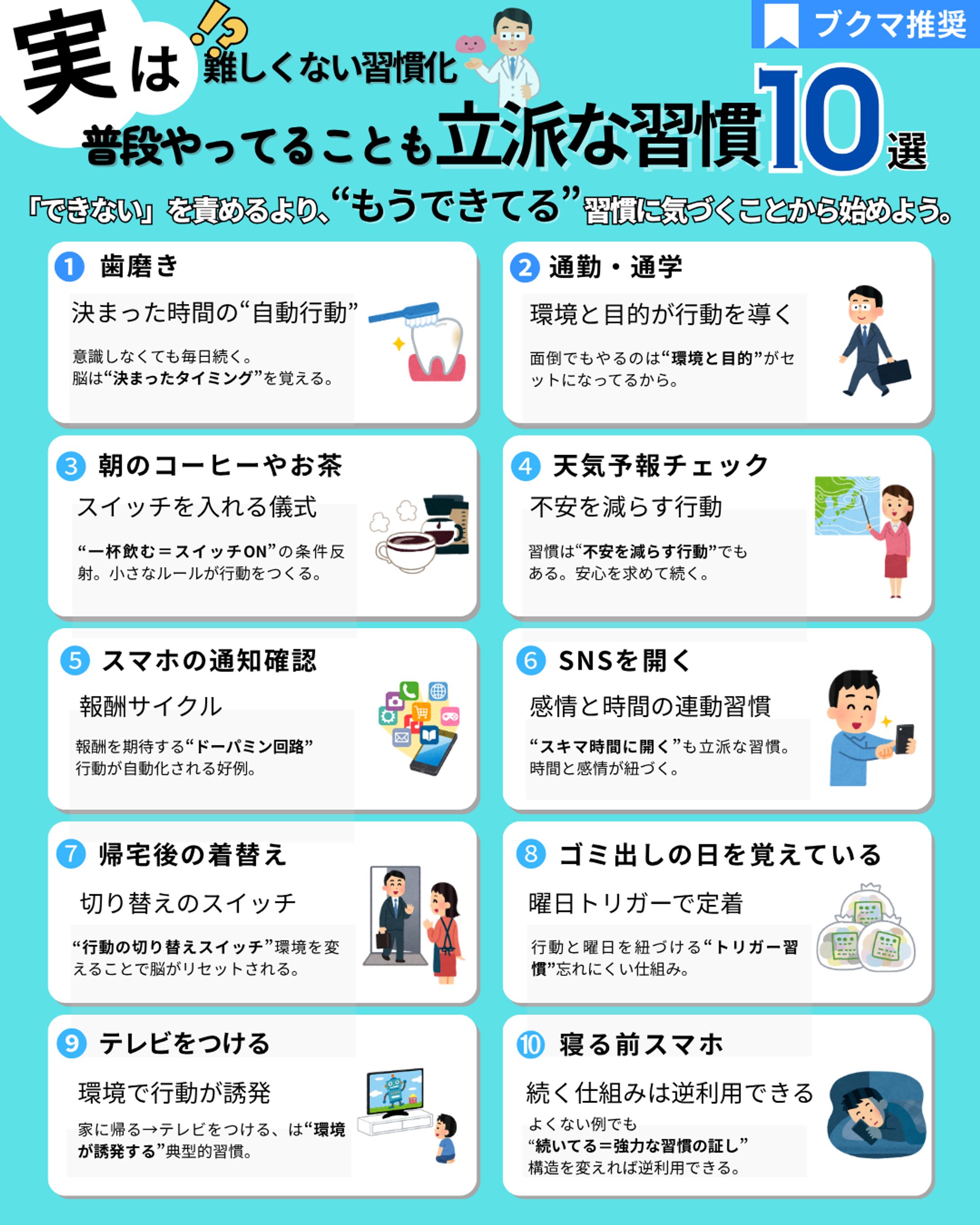 【SNS】習慣化10選について-1