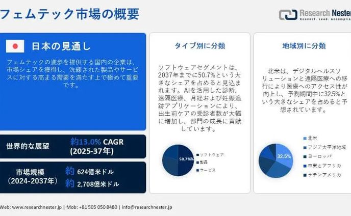 2025、テック取材