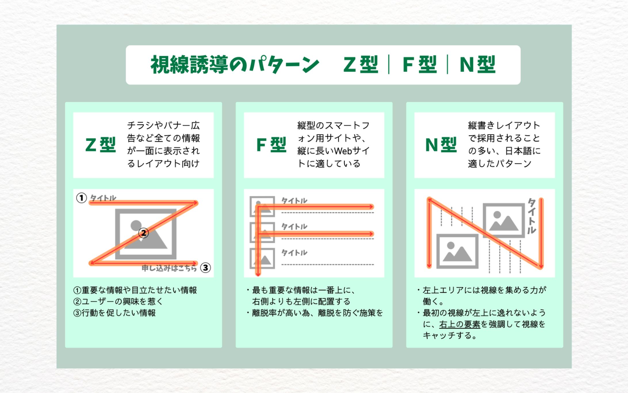 【図解】視線誘導のパターン　Z型｜F型｜N型-1