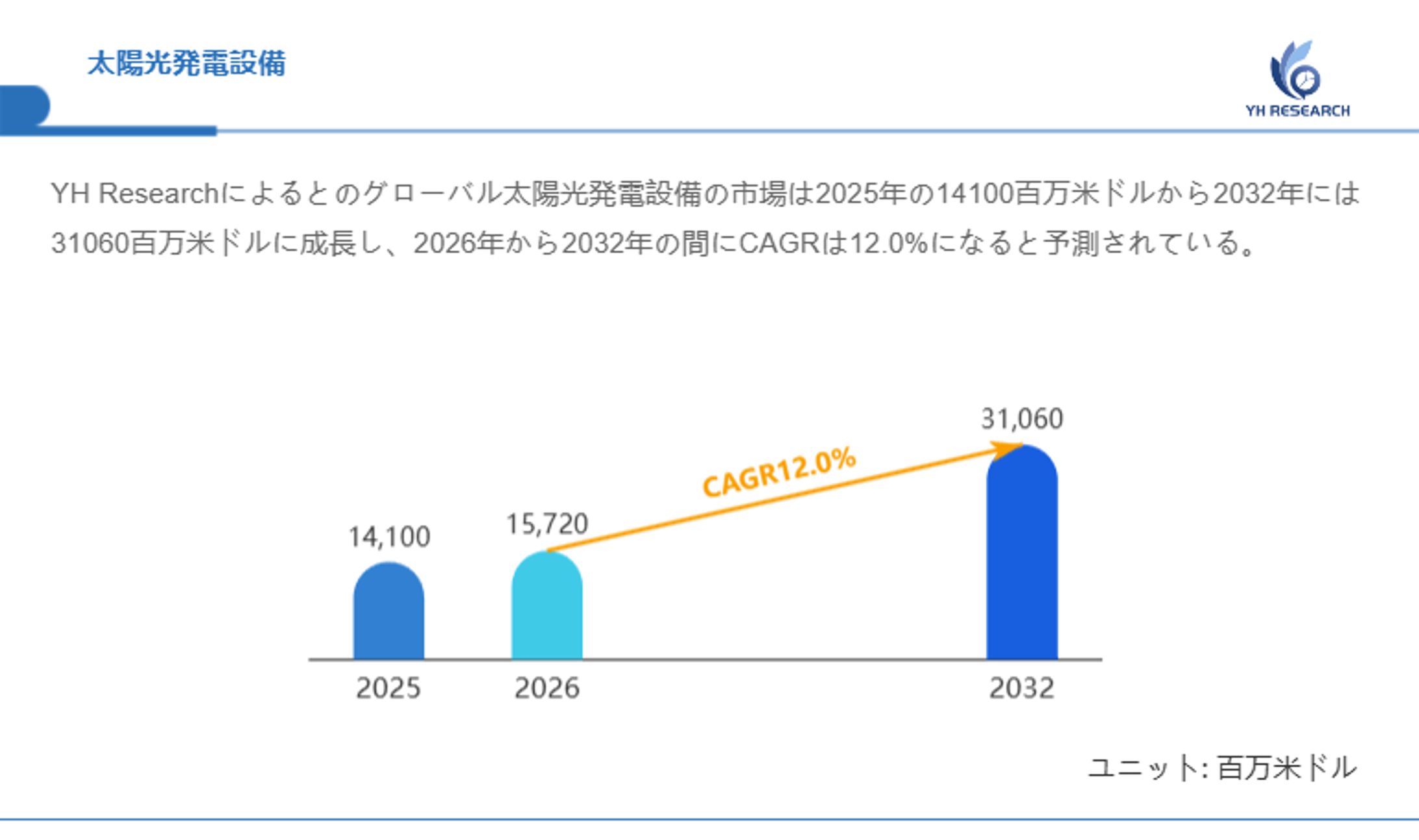 グローバル太陽光発電設備市場調査：企業戦略、売上動向、成長機会2026-1