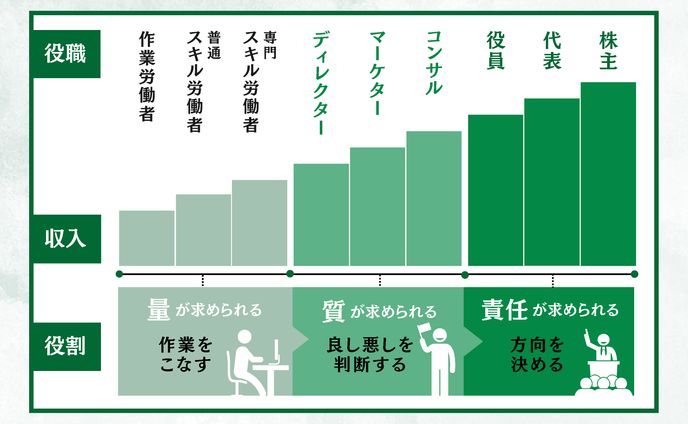 図解