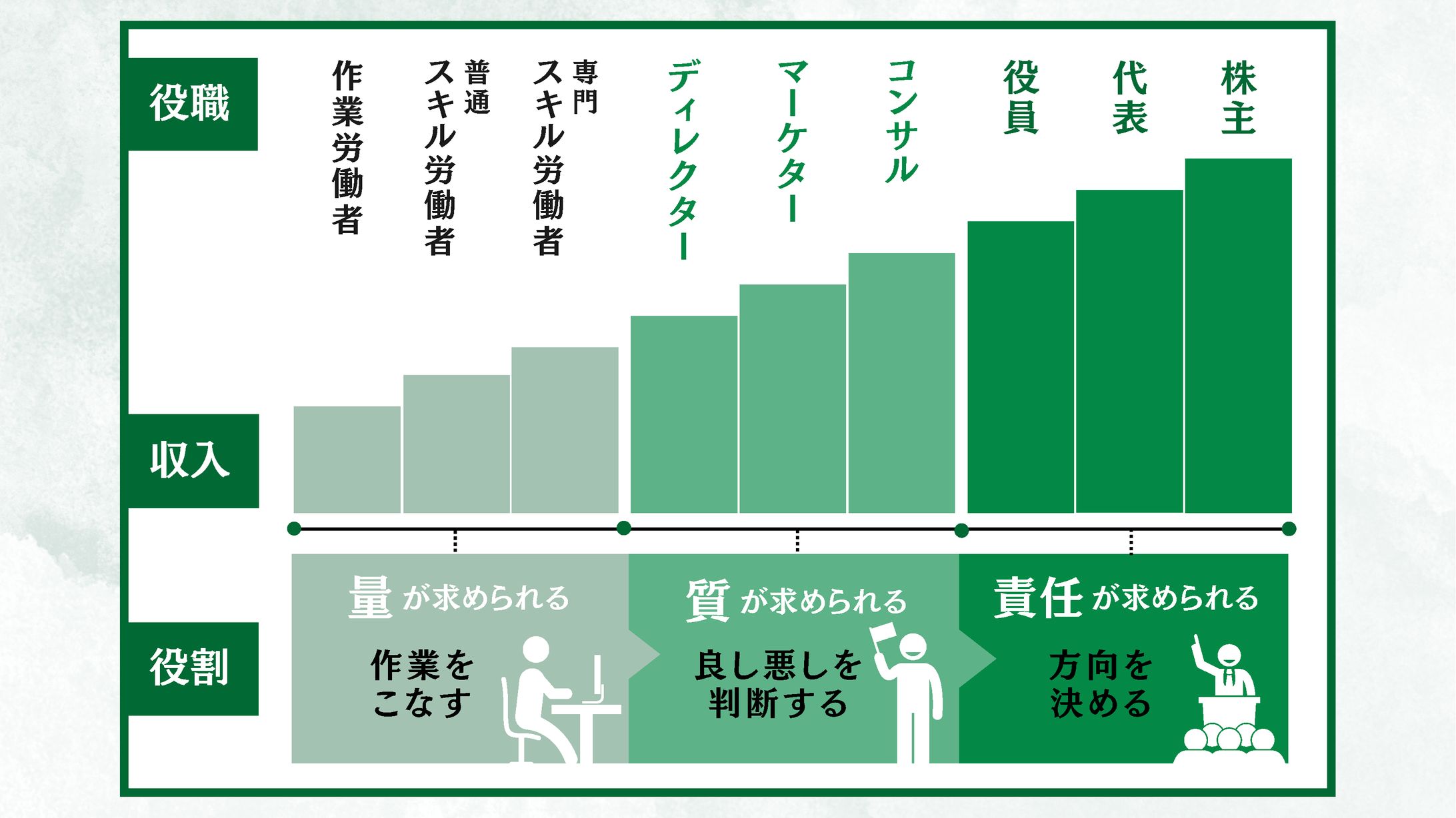 図解-1