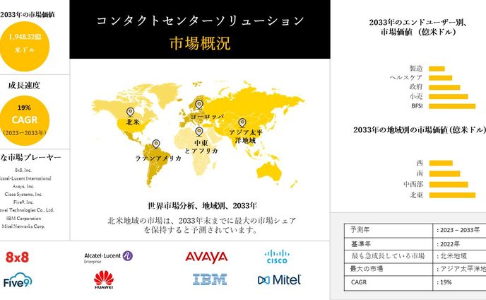 キャラクター、着信音