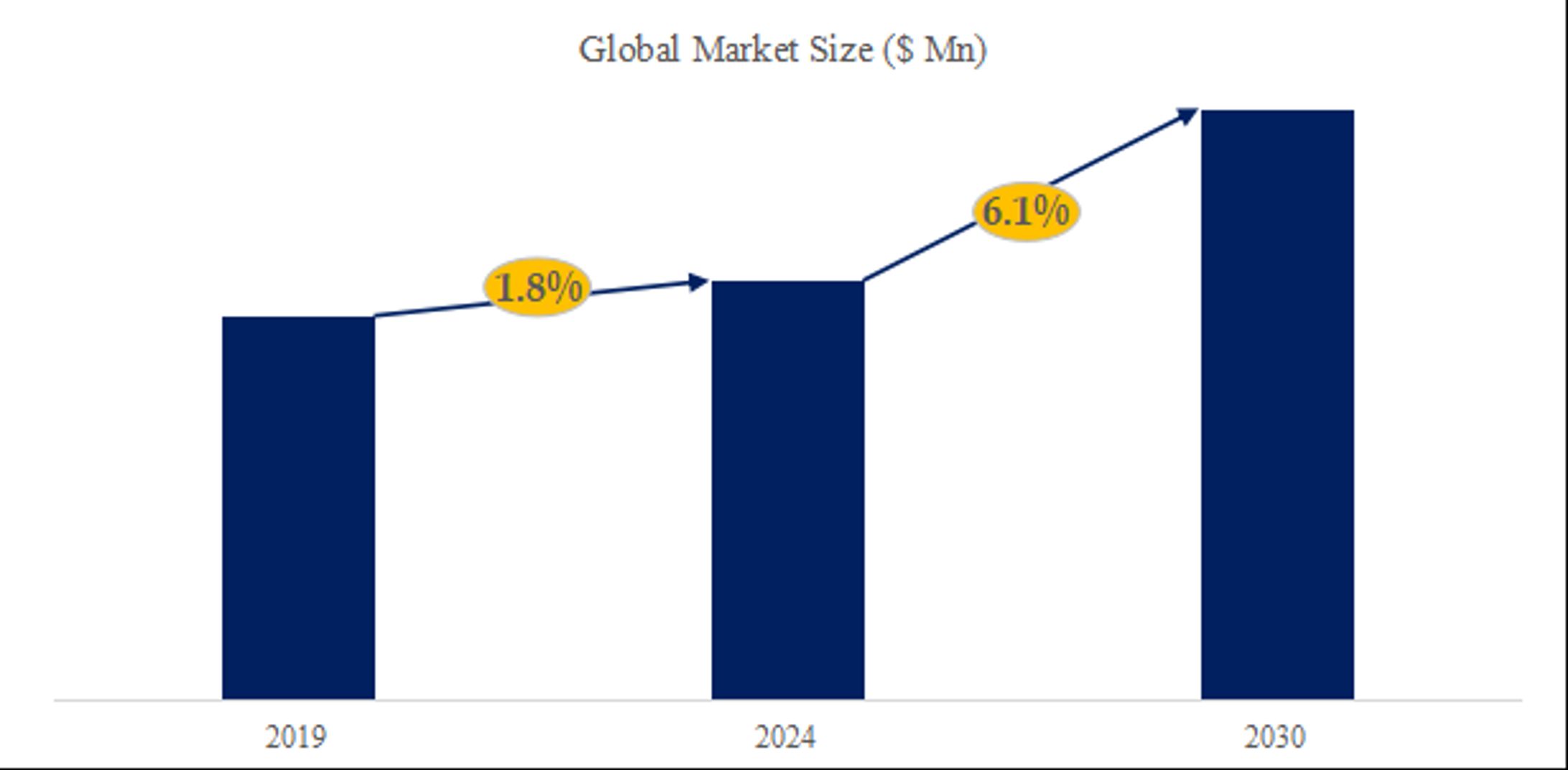 世界の誘導加熱装置の予熱業界全体規模、国内外シェア、主要企業ランキング2024-1