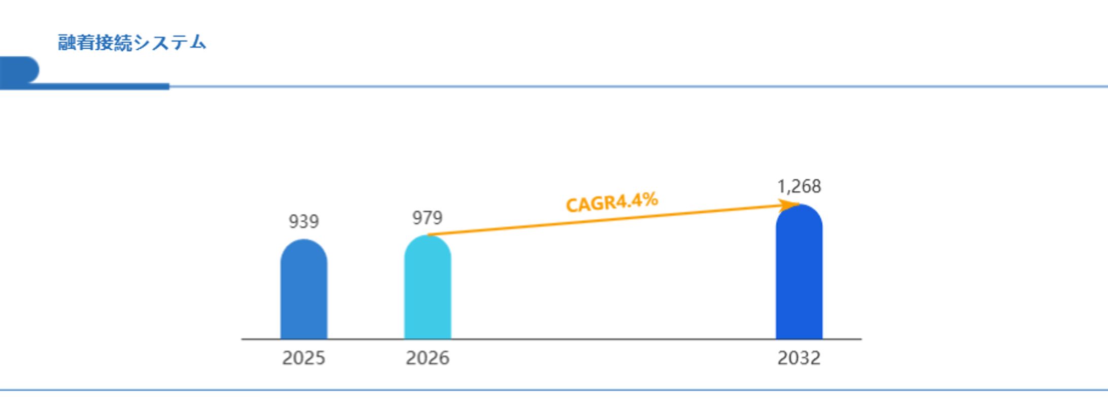 融着接続システム市場シェア上位10社の分析：競合他社の強みと弱みが明らかに-1