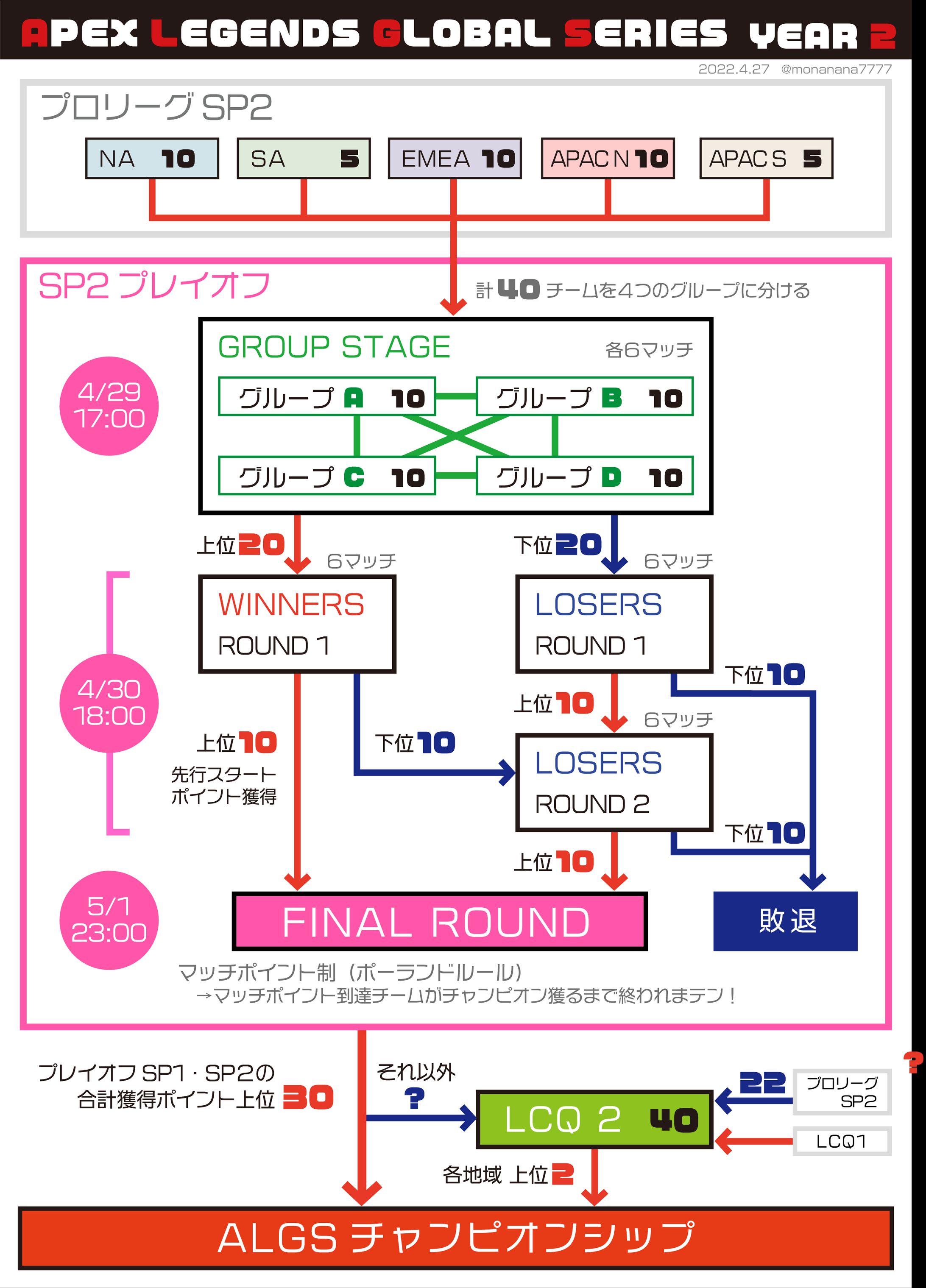 トーナメント表-1