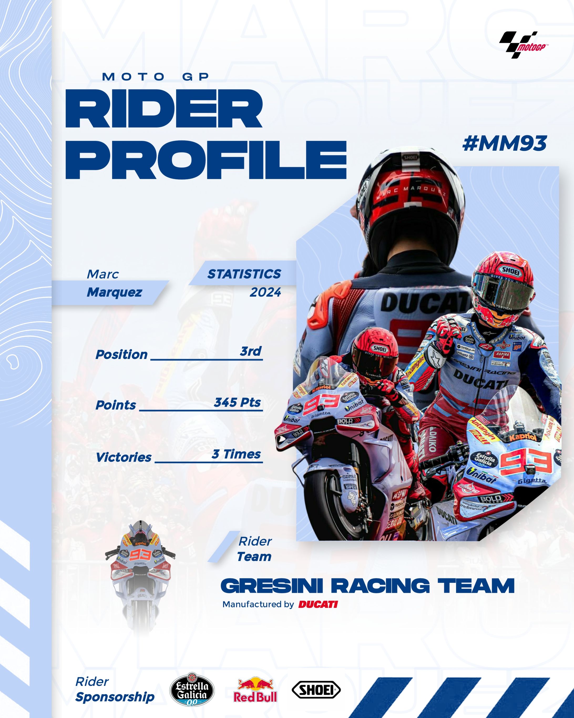 Marquez's 2024 statistics-1