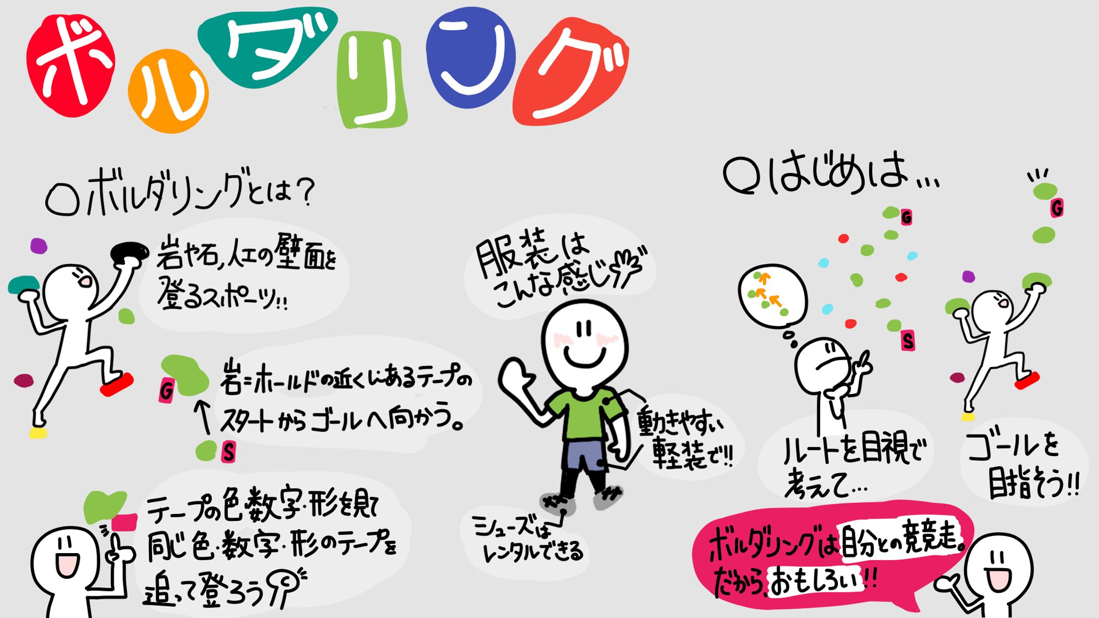 スポーツグラレコ『ボルダリングの魅力』-1