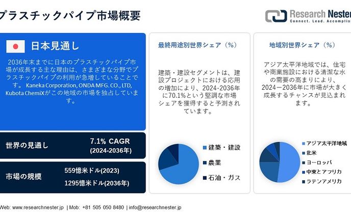 イラストレーター、market research