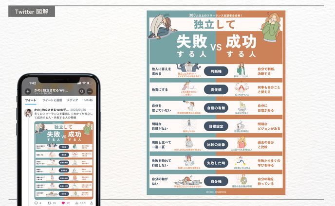 かの様（Coco design 株式会社）Twitter図解