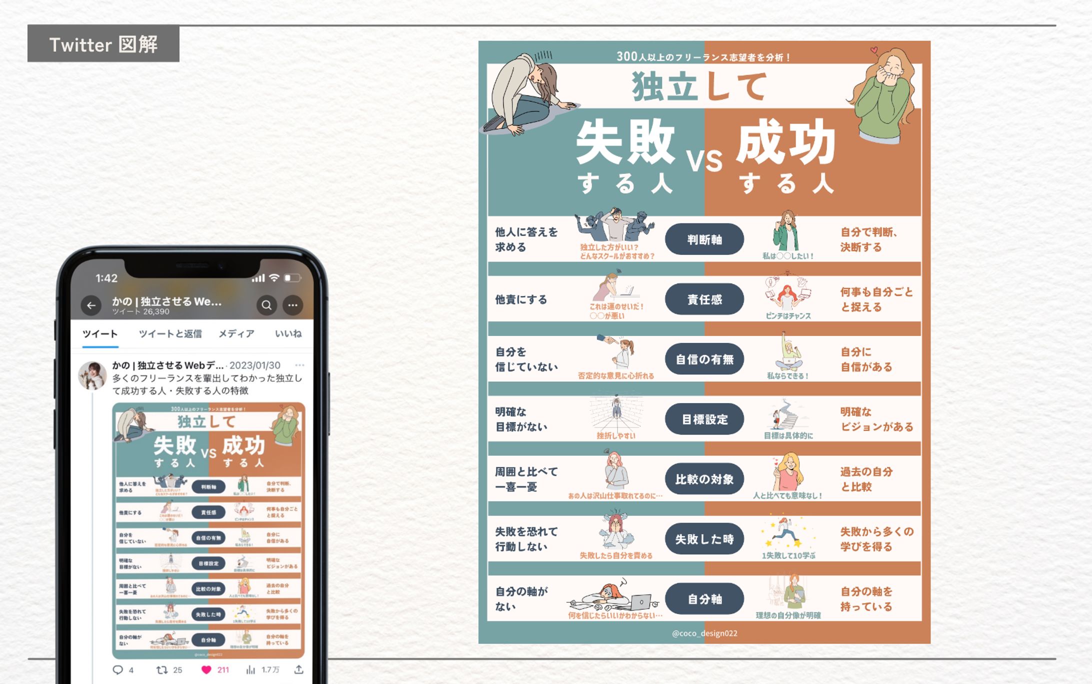 かの様（Coco design 株式会社）Twitter図解-1