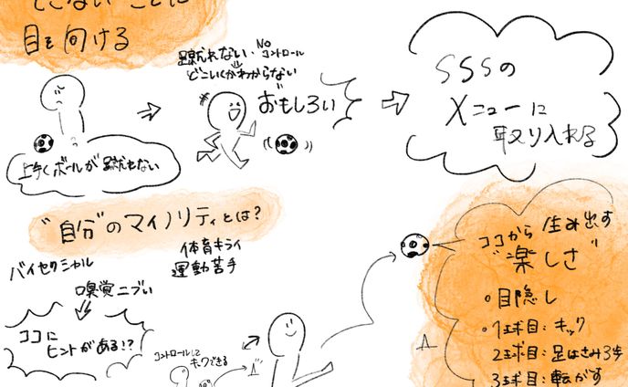 書籍での気づき セルフグラレコ