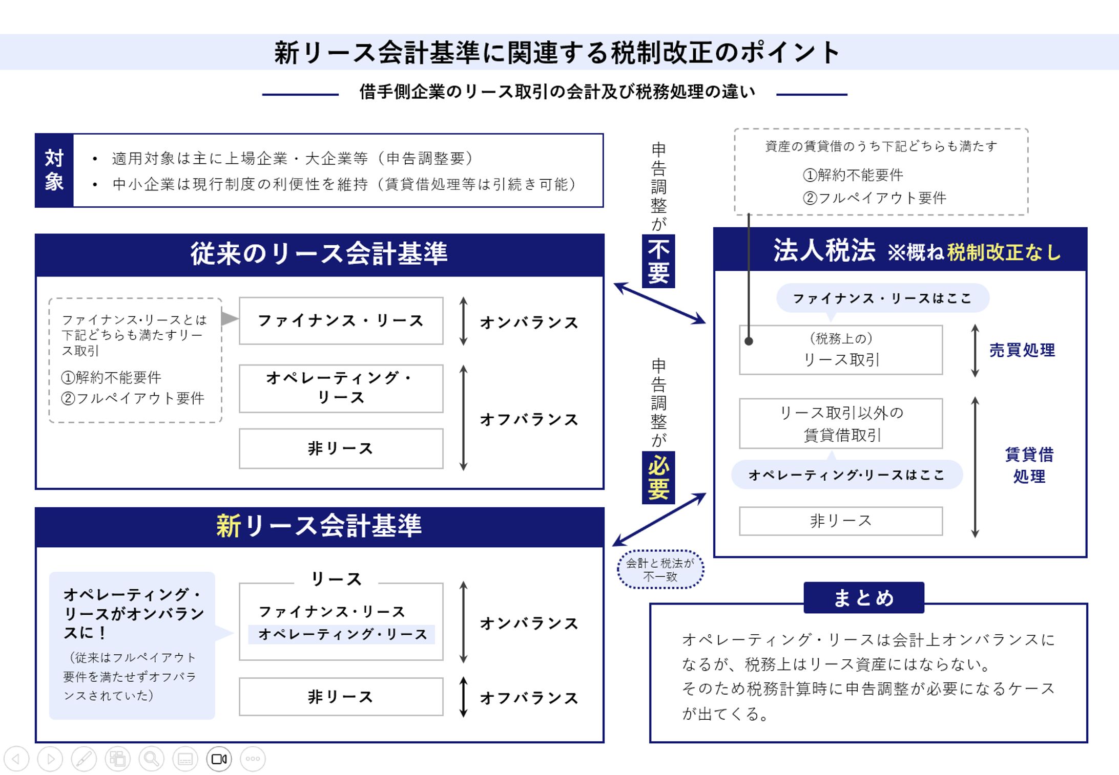 税制改正のポイント図解-1