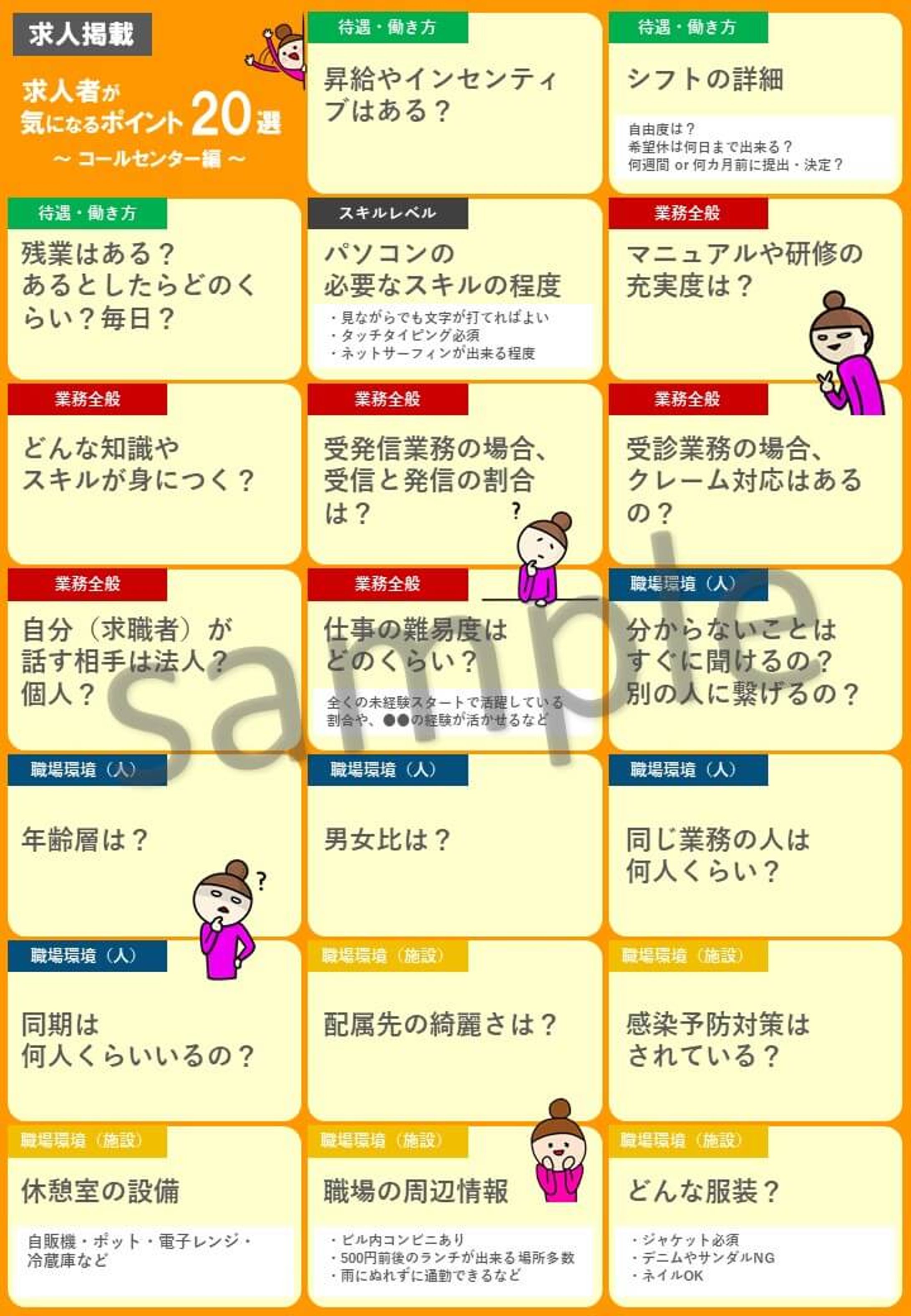 【社内資料】求人掲載チェックリスト2-1
