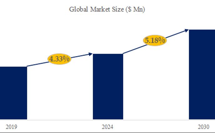 プラズマ表面処理機の世界市場調査レポート：規模、現状、予測2024-2030