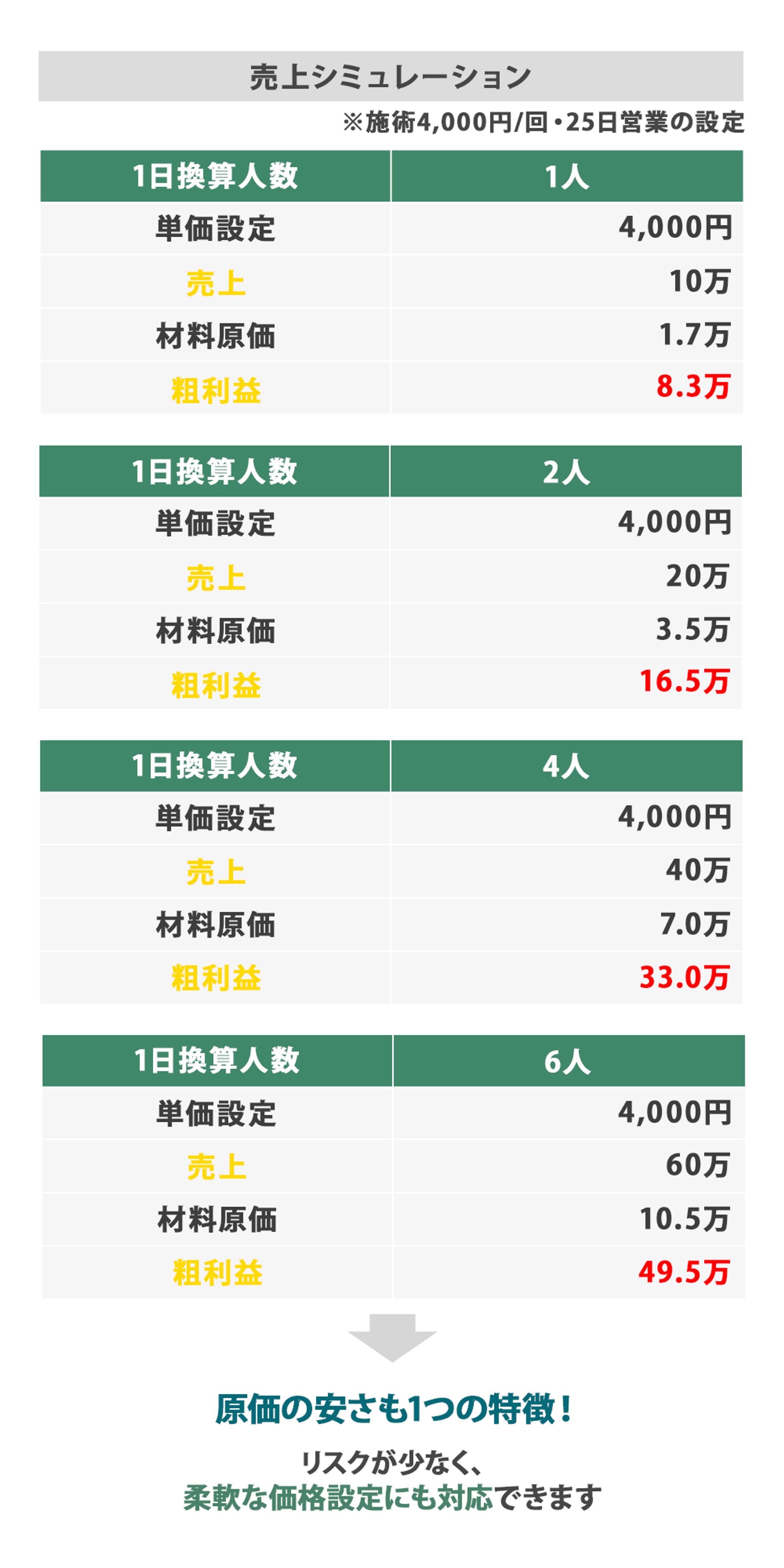 資料1（表）-1