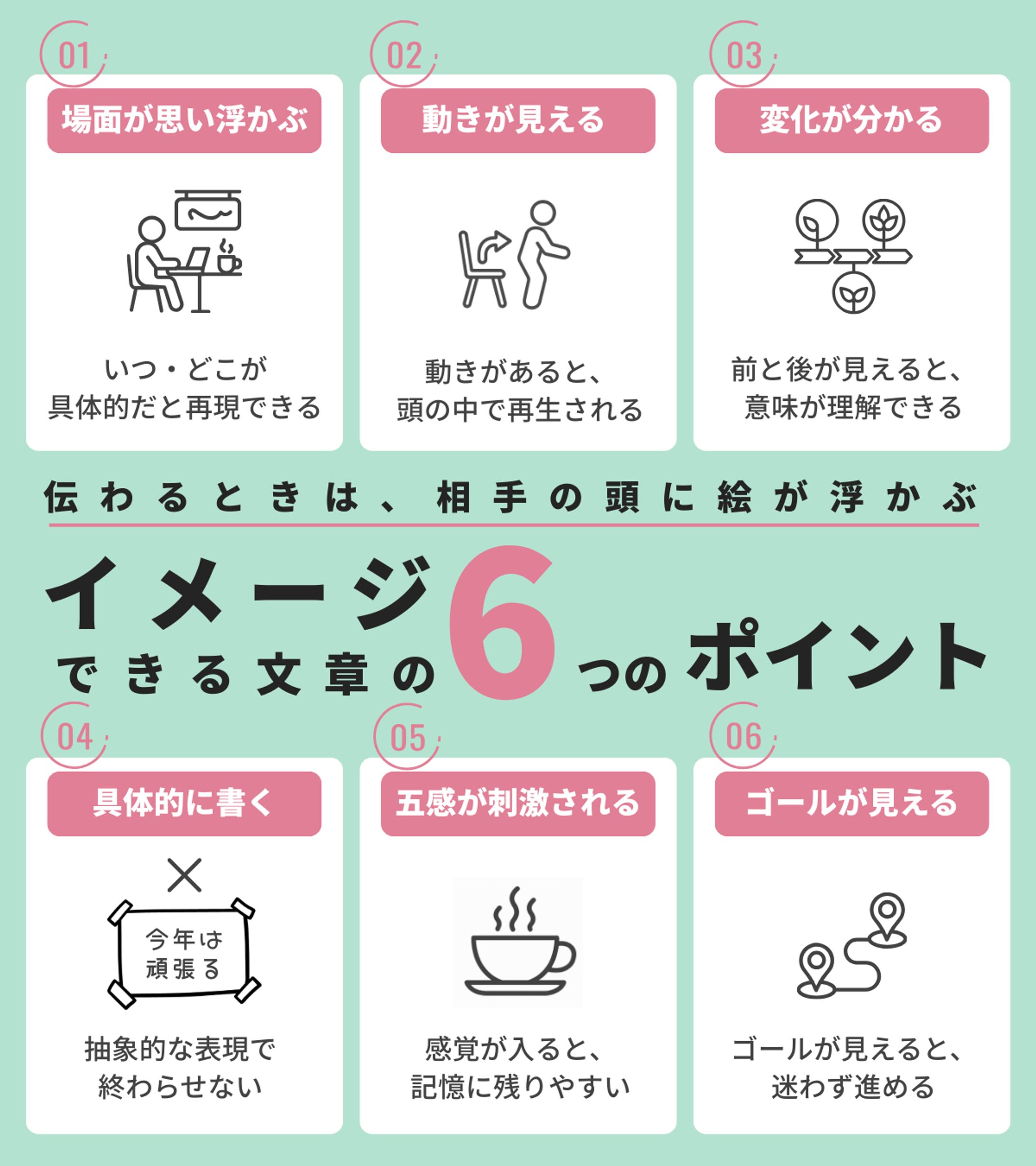 イメージできる文章の６つのポイント-1