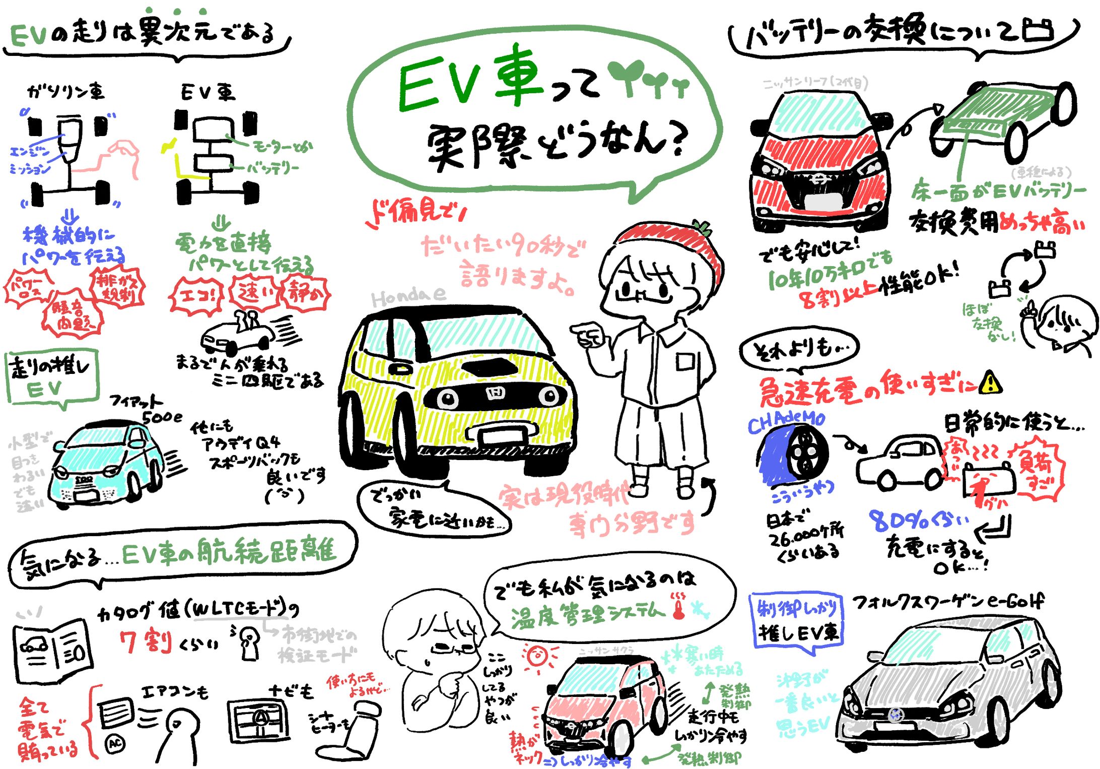 自動車解説グラレコ〜EV編-1