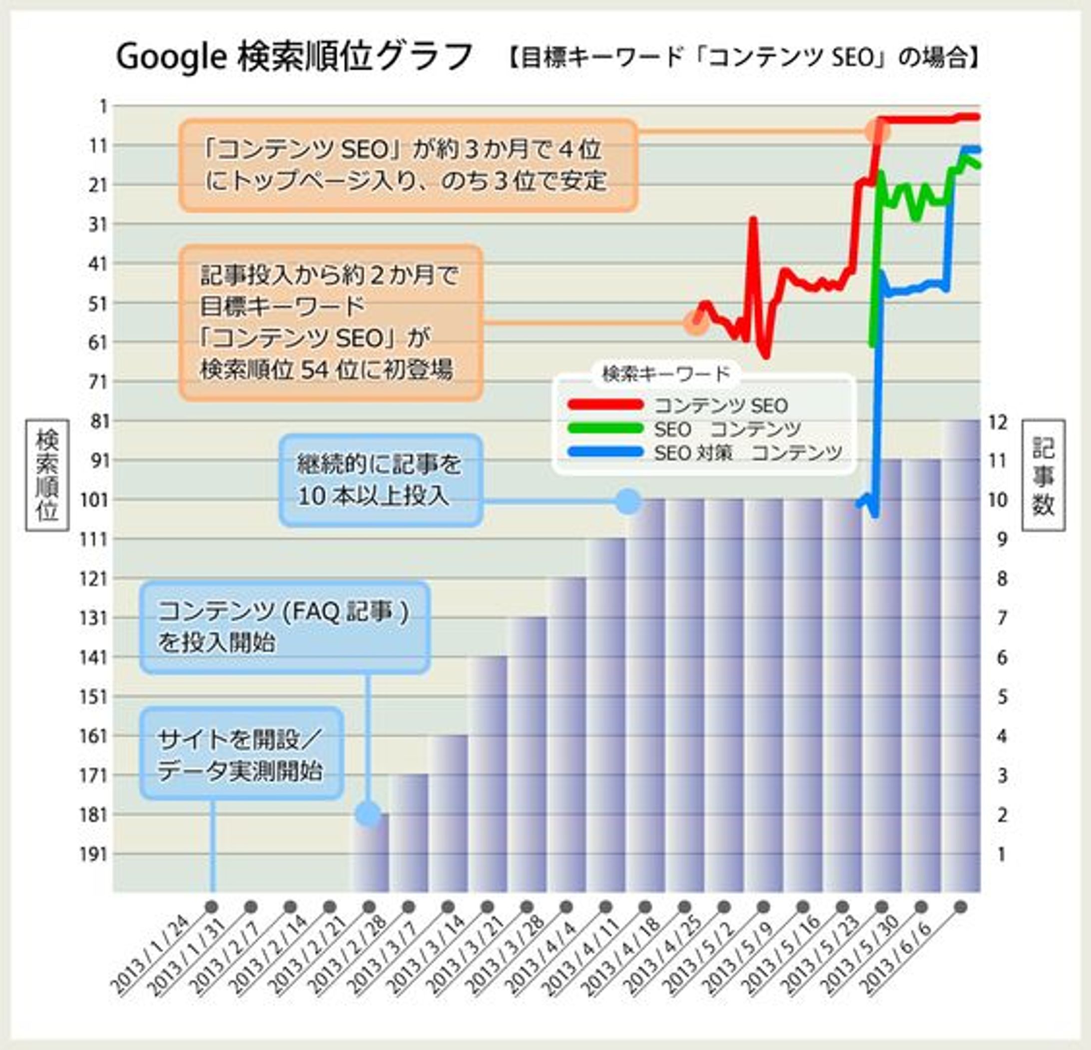 サービスサイト「コンテンツSEO事業」-1
