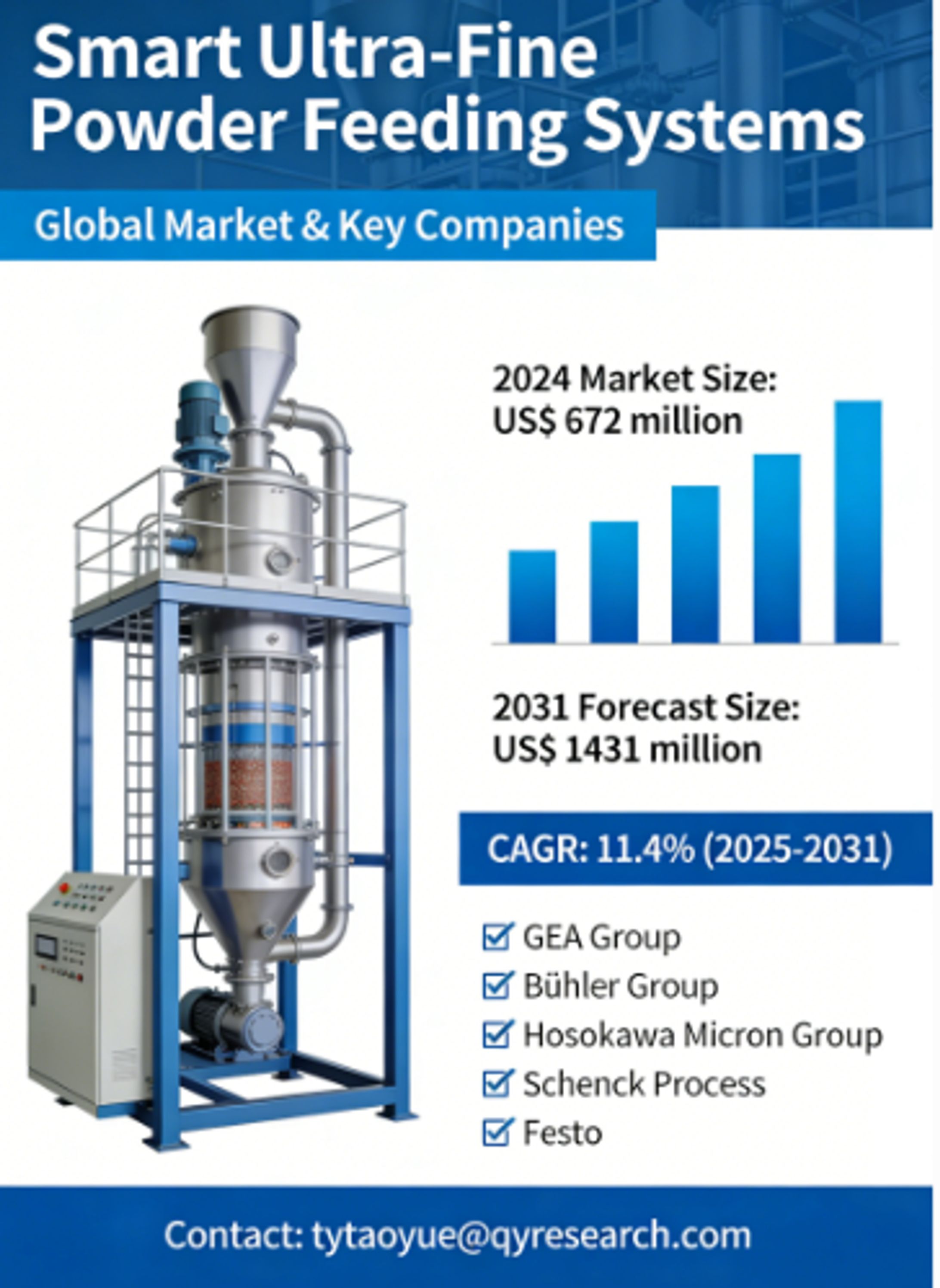 Market Overview-Smart Ultra-Fine Powder Feeding Systems-1