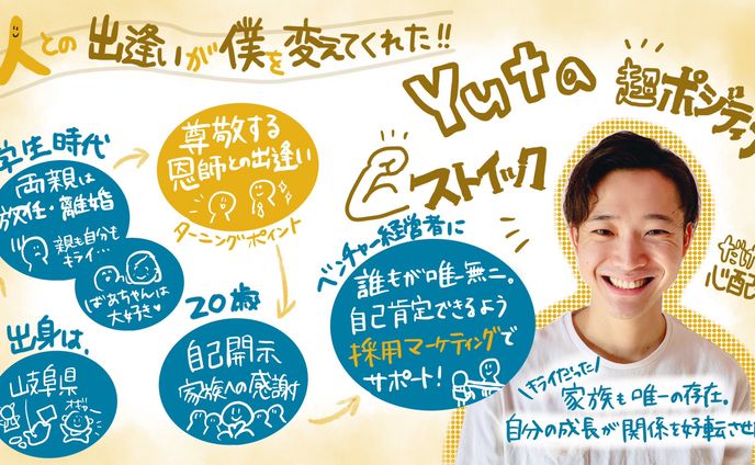 プロフィール紹介