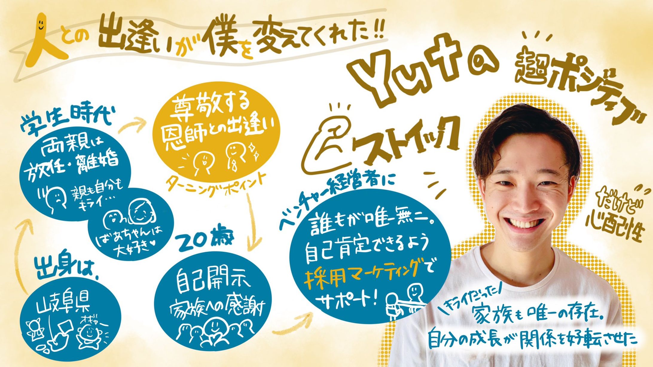 プロフィール紹介-1