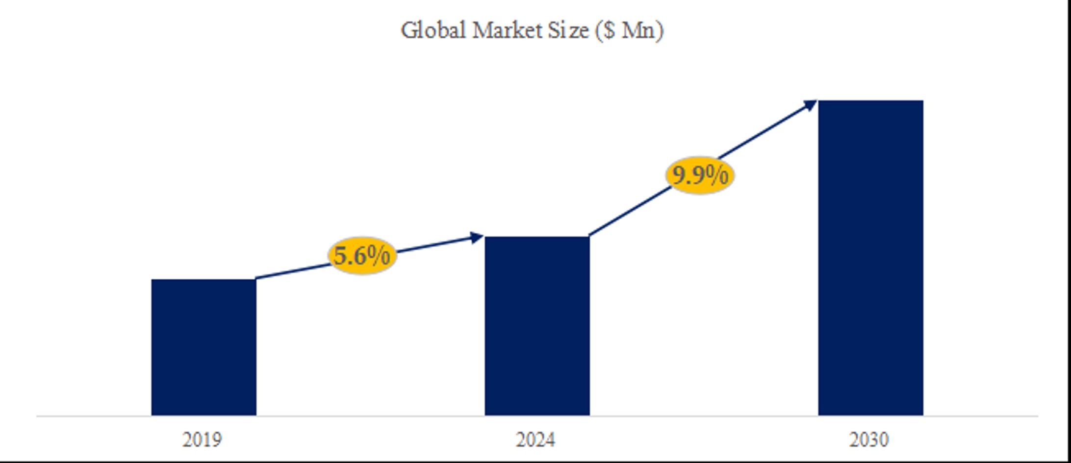 海洋ロボットの世界市場調査レポート：規模、現状、予測2024-2030-1