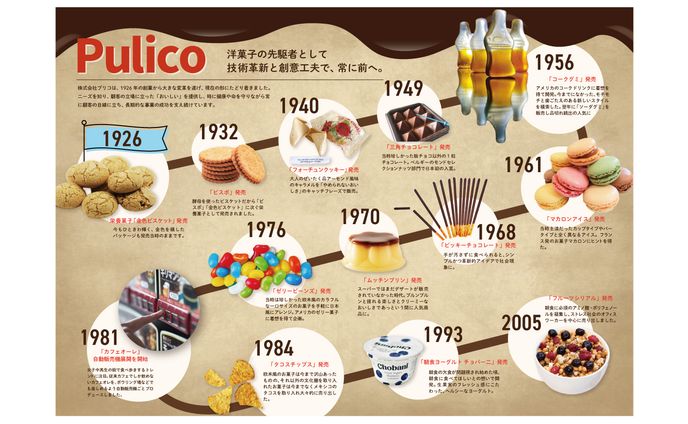 企業年表