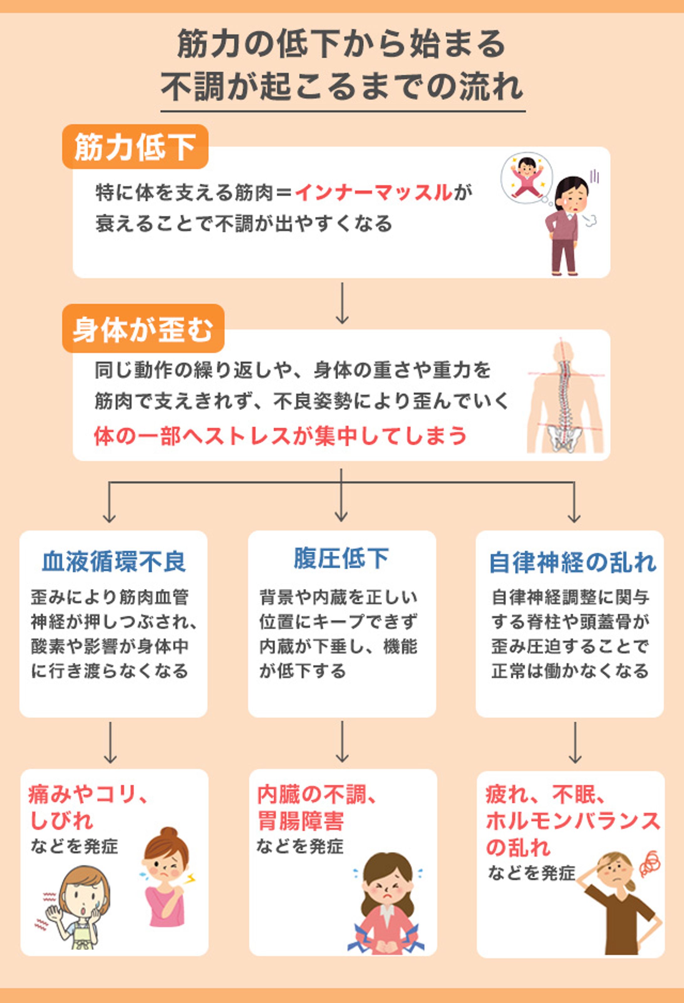 鍼灸院様WEBサイト（LP素材）-1