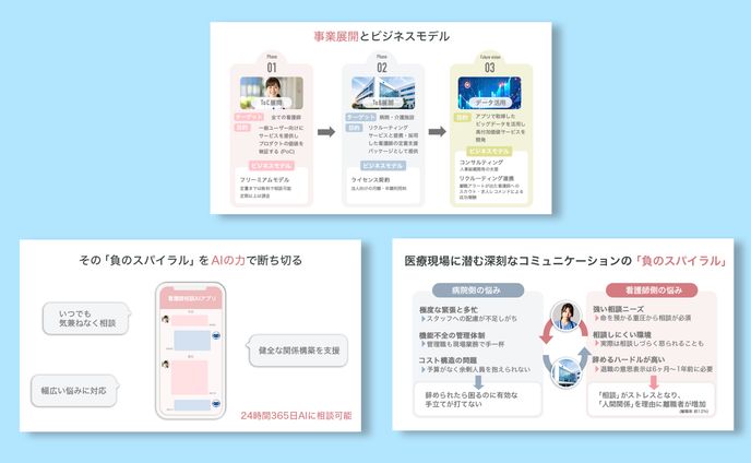 【コンペ提出案】スライド図解（医療へのAI導入）