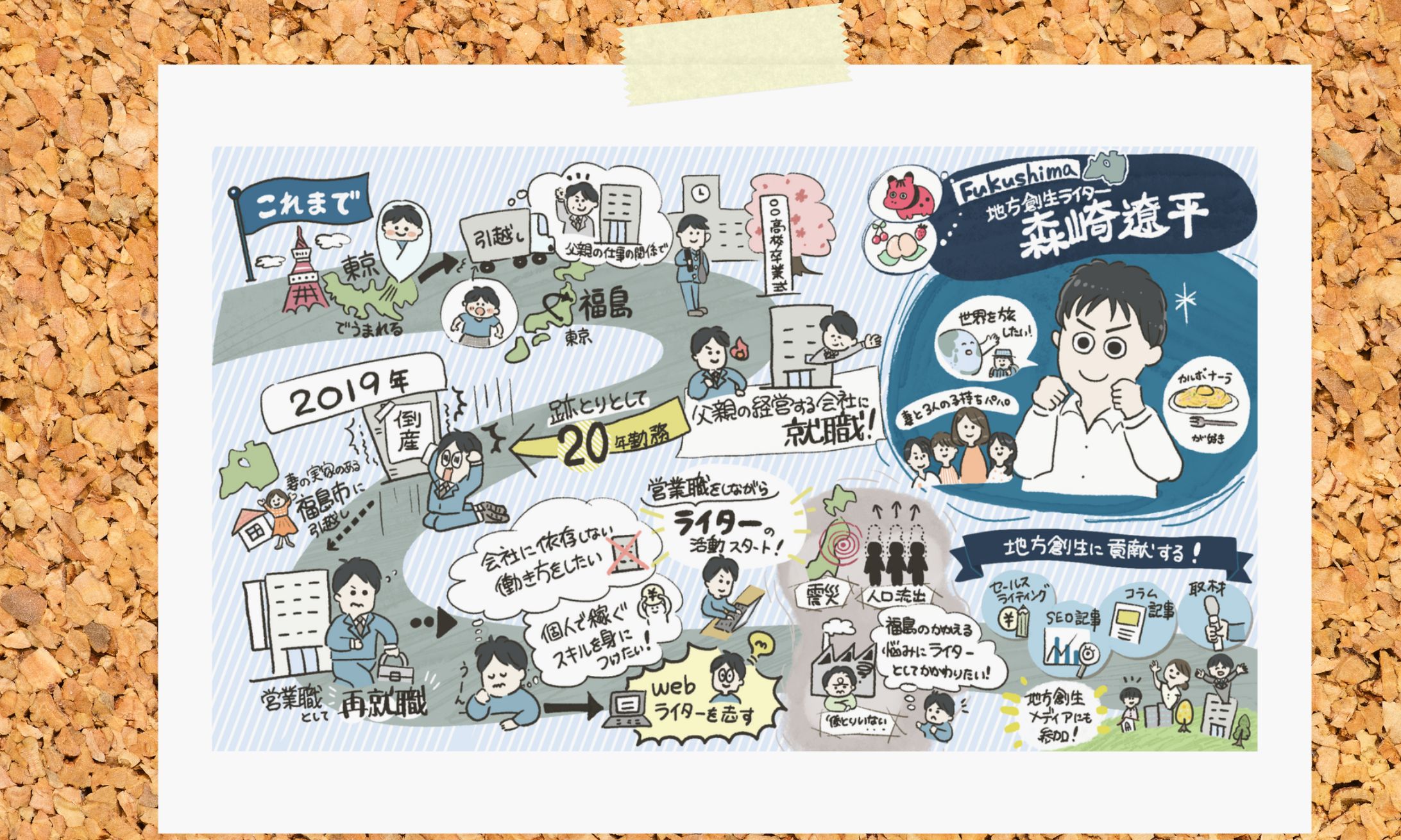 経歴イラスト｜お仕事-1