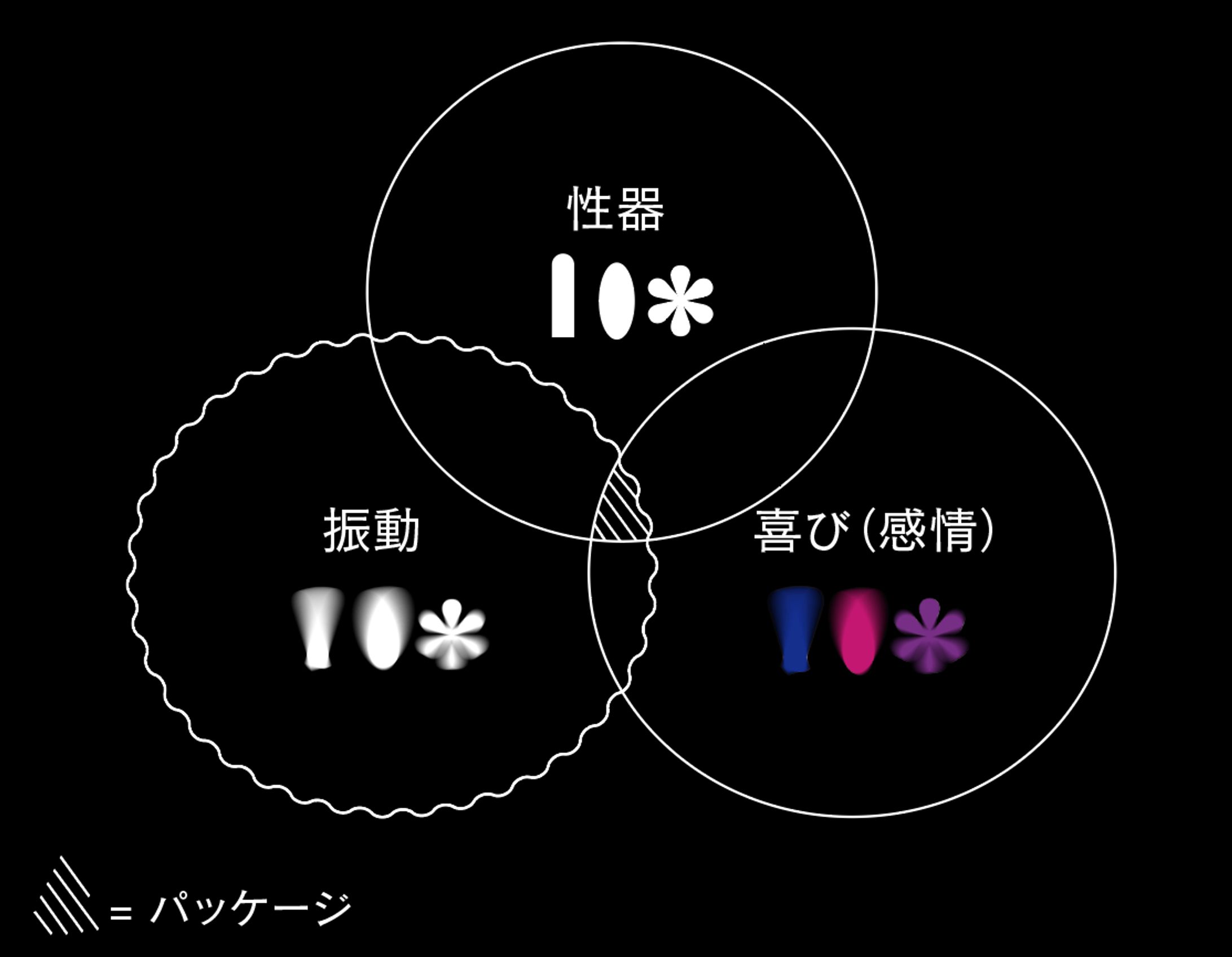 Process – Integrating Ideas /プロセス〜アイデアの統合〜