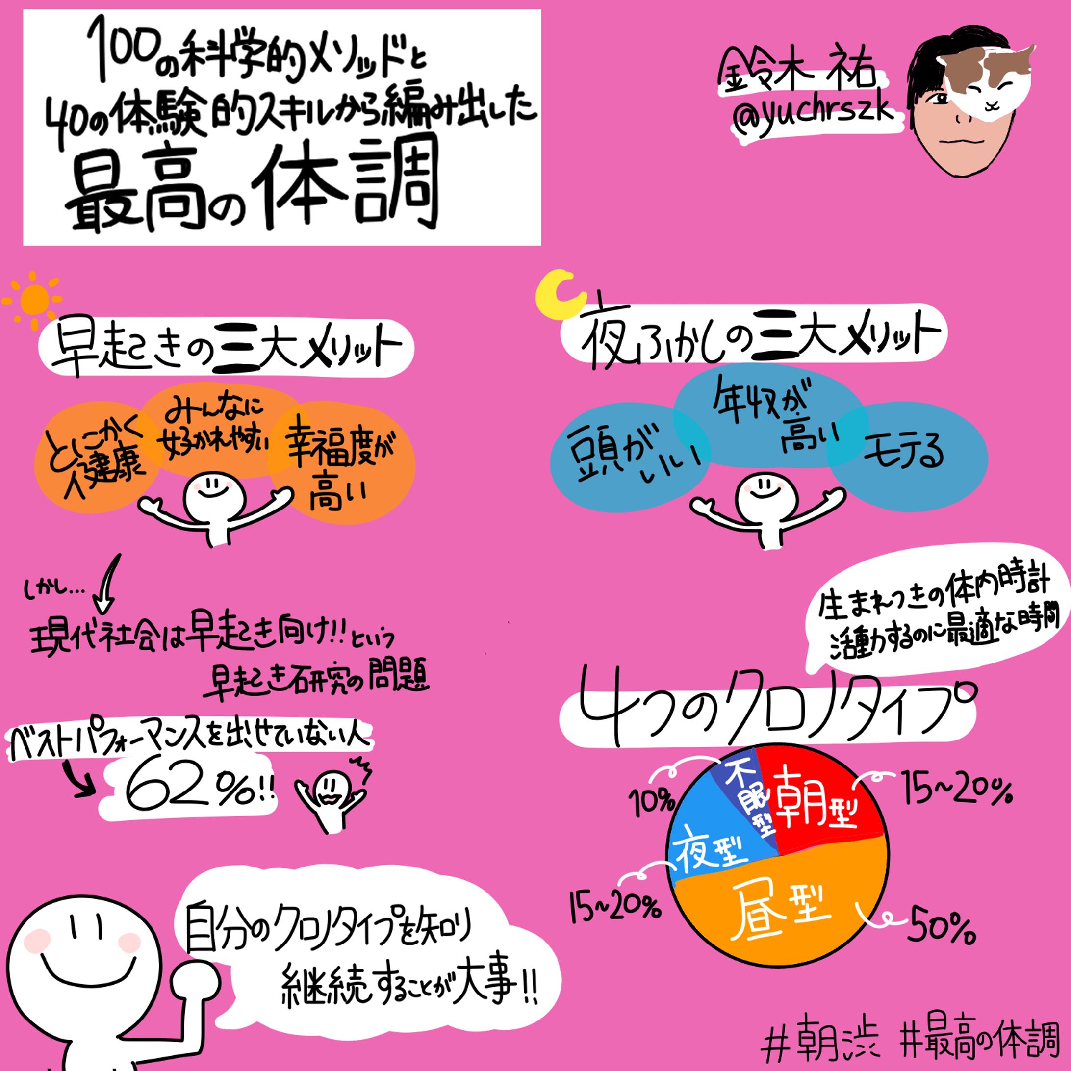 朝渋 著者イベント『最高の体調 進化医学のアプローチで、過去最高のコンディションを実現する方法』鈴木 祐氏-1