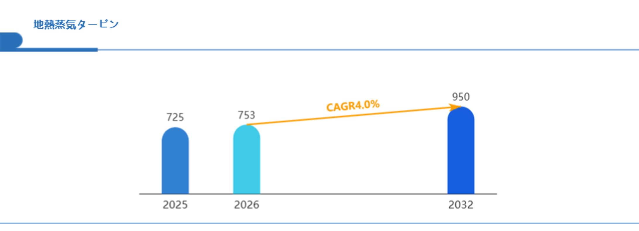 地熱蒸気タービンの世界市場展望：成長ドライバーと投資チャンス2026-2032-1