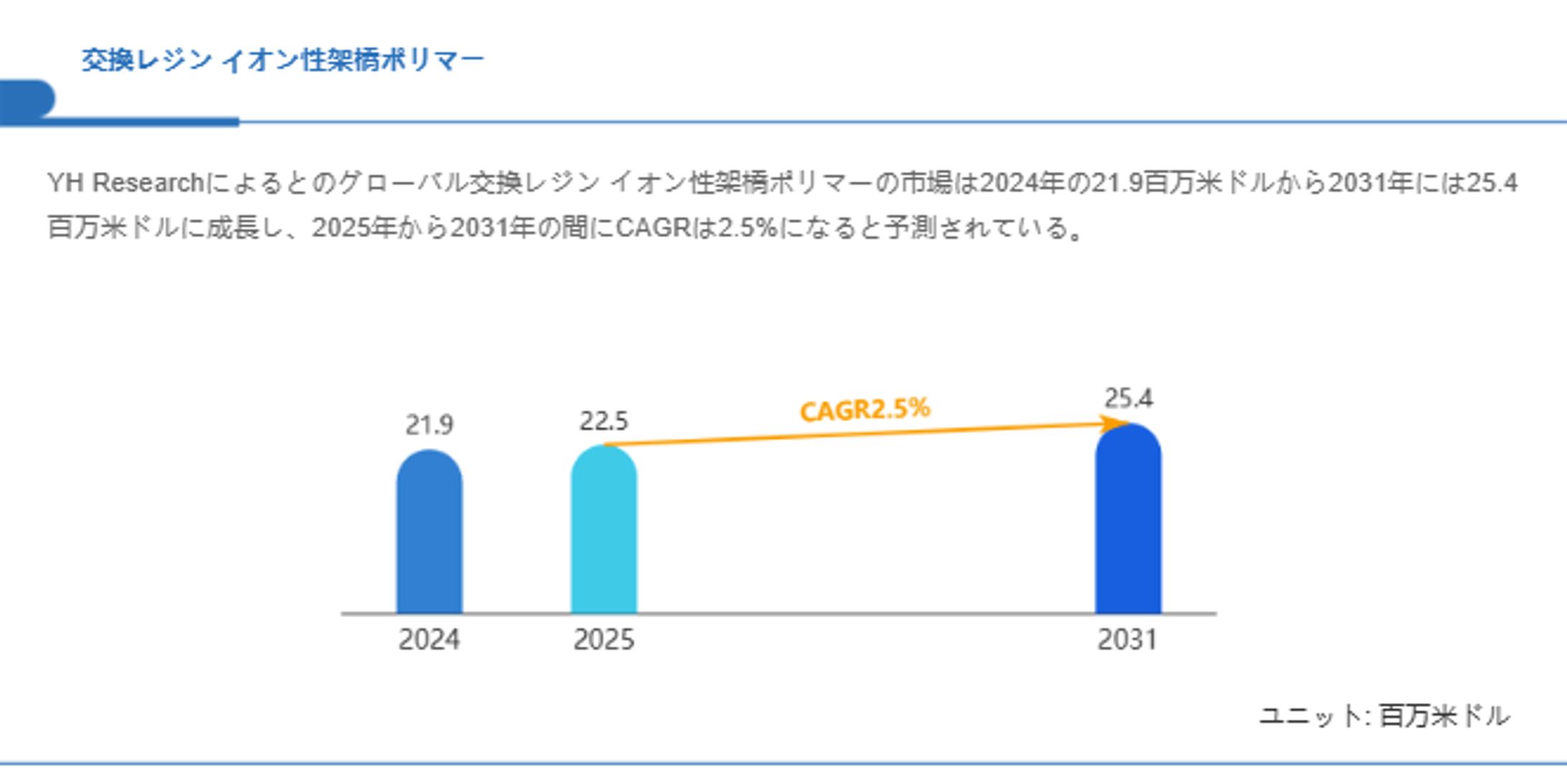 交換レジン イオン性架橋ポリマーの調査レポート2025：市場成長率、規模、主要企業比較-1