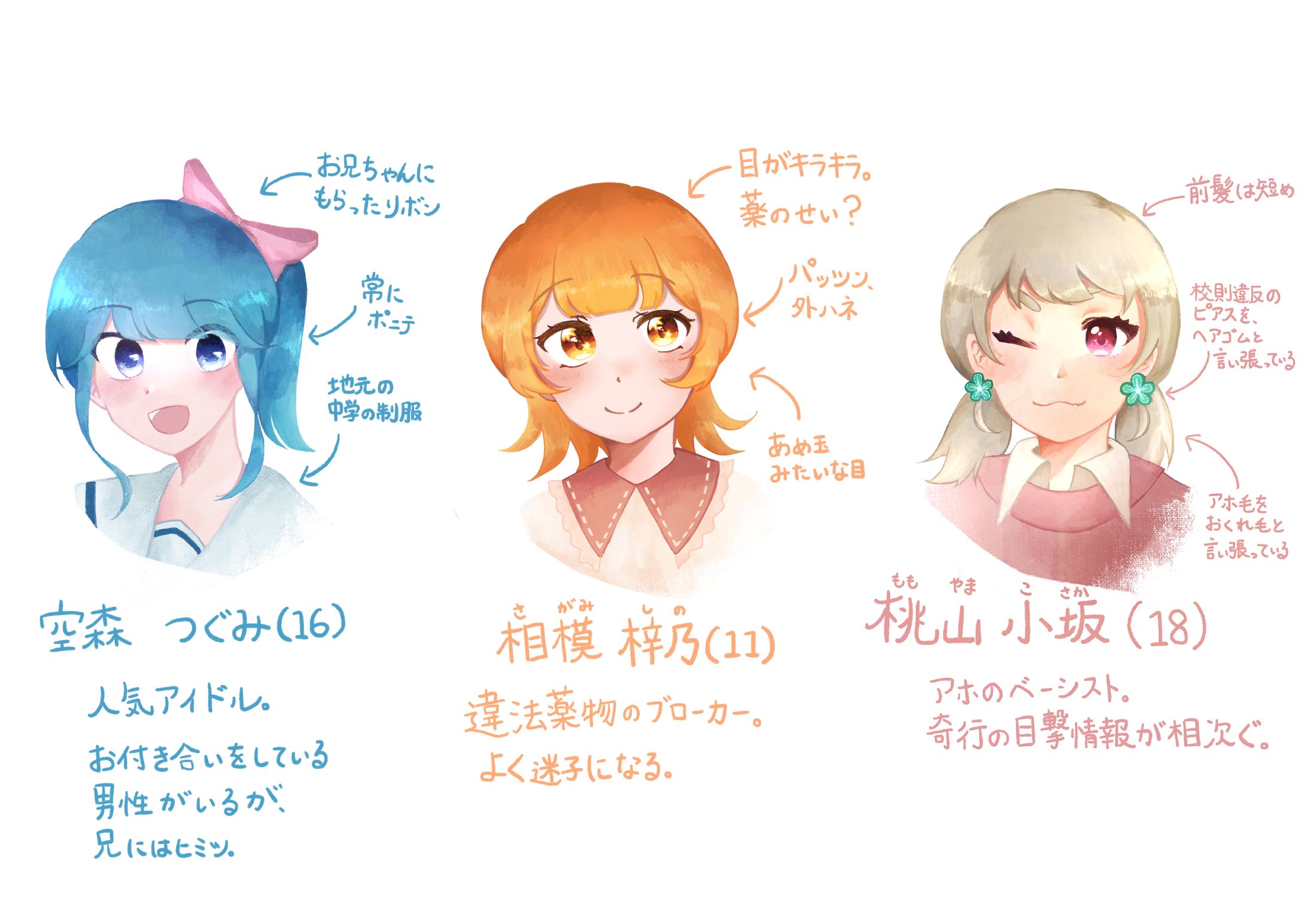 創作キャラクター設定シート-1