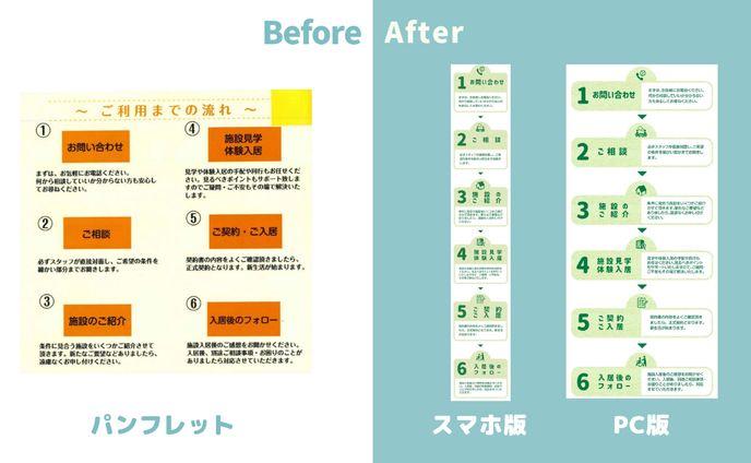 【2020年制作】フローチャートのリメイク