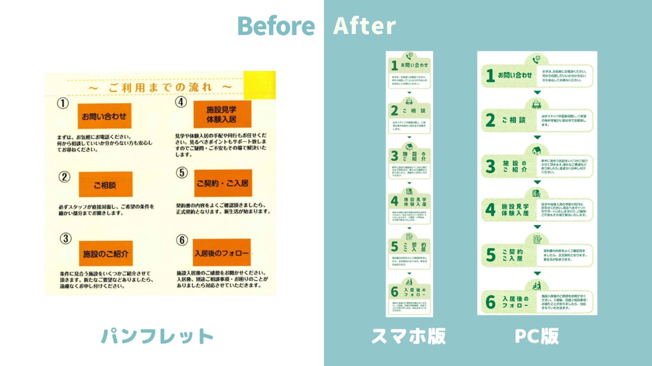 【2020年制作】フローチャートのリメイク-1