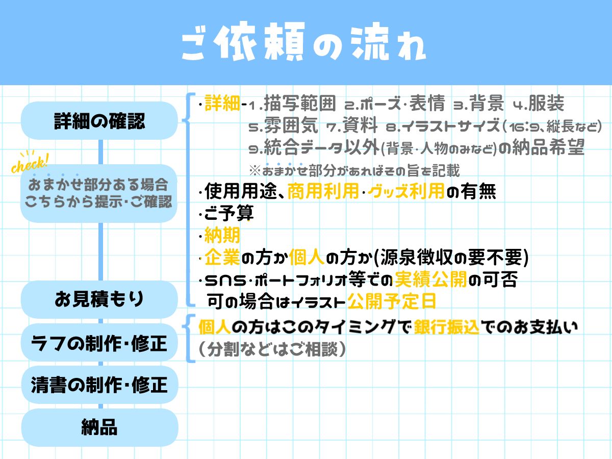 user_00e74928様ご依頼品おまとめ5点 B2クラウドの「お届け先コード」「ご依頼主コード」とは何ですか