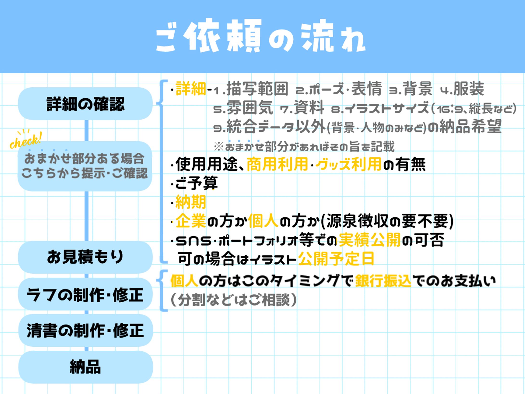 ご依頼の流れ-1