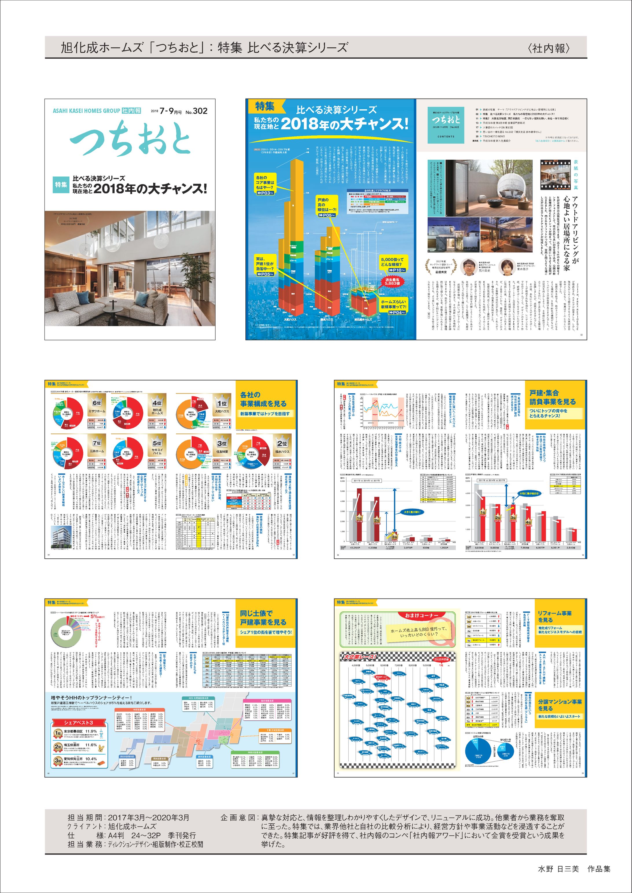 旭化成ホームズ　社内報-1