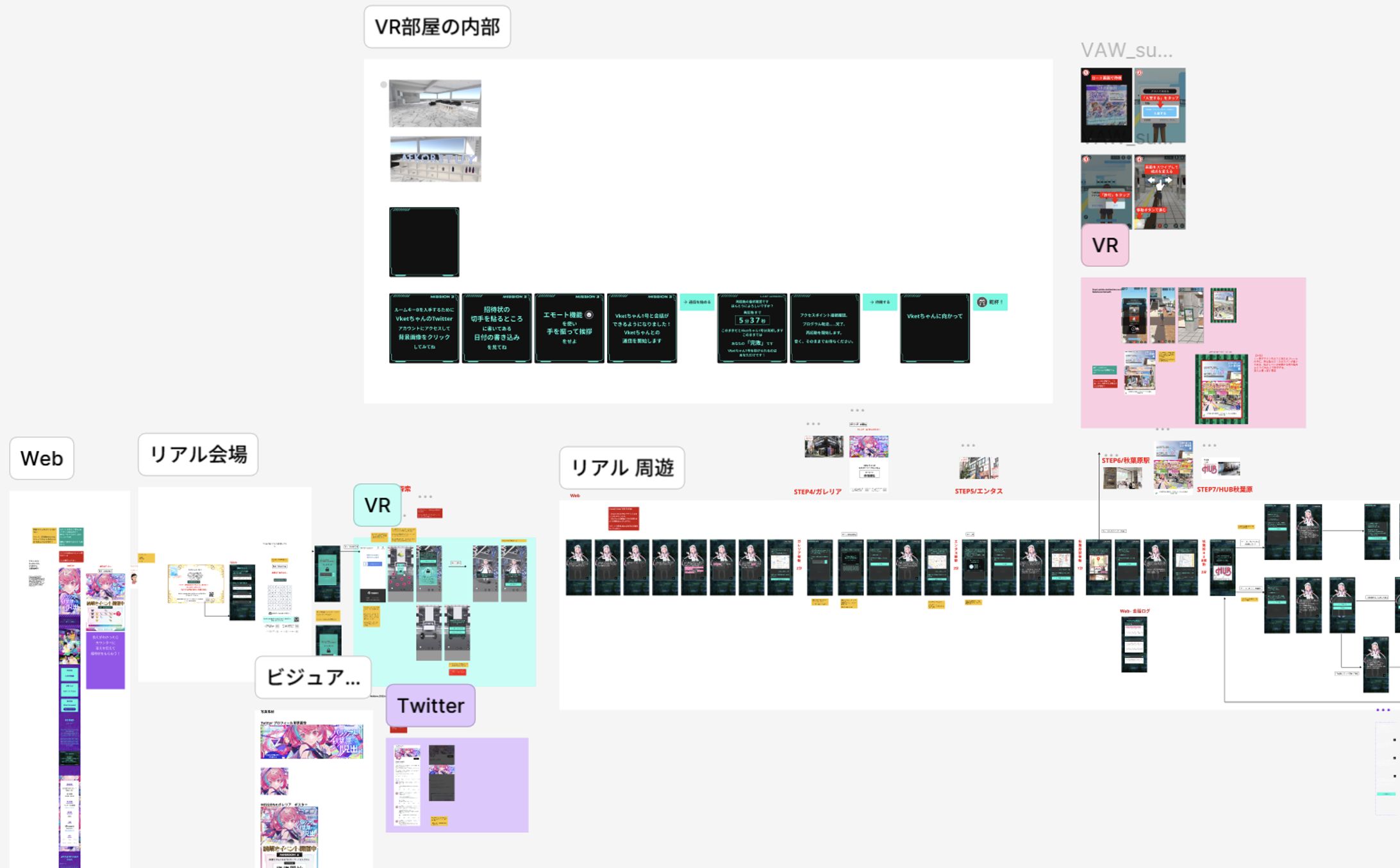 Webサイト、リアル会場、SNS、バーチャル空間を行き来する複雑な導線設計を可視化